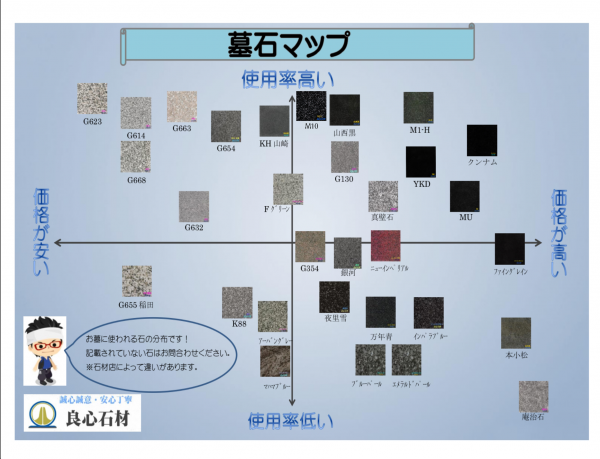 御影石の種類